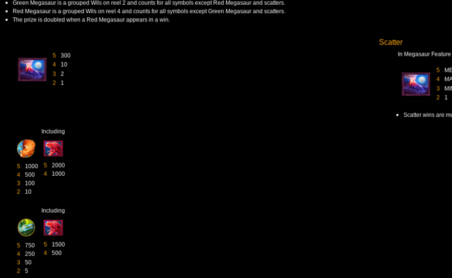 megasaur paytable 1