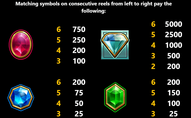 megaways respin paytable 1