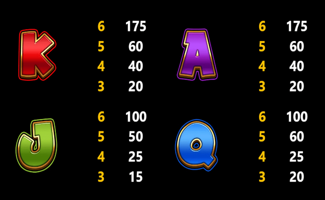 megaways respin paytable 2