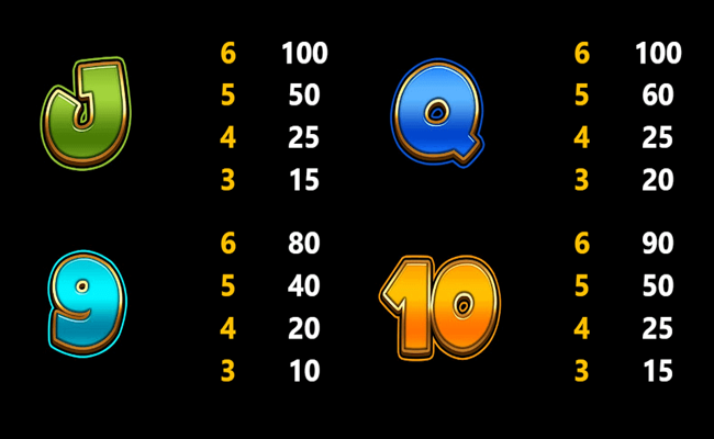 megaways respin paytable 3