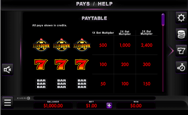meltdown paytable 1
