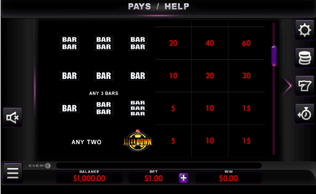 meltdown paytable 2