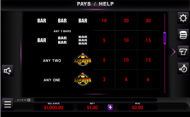 meltdown paytable 3