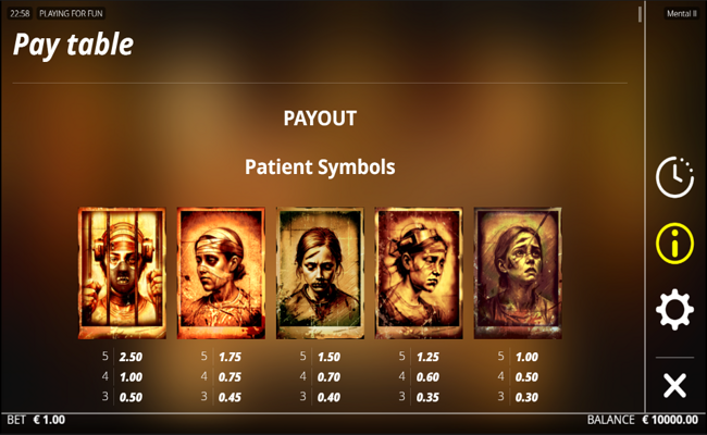 mental ii paytable 1