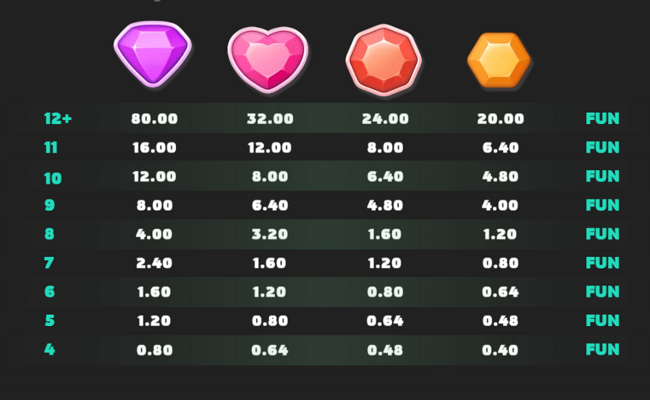 merge up 2 paytable 1