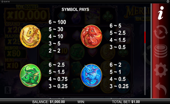 merlins 10k ways paytable 1