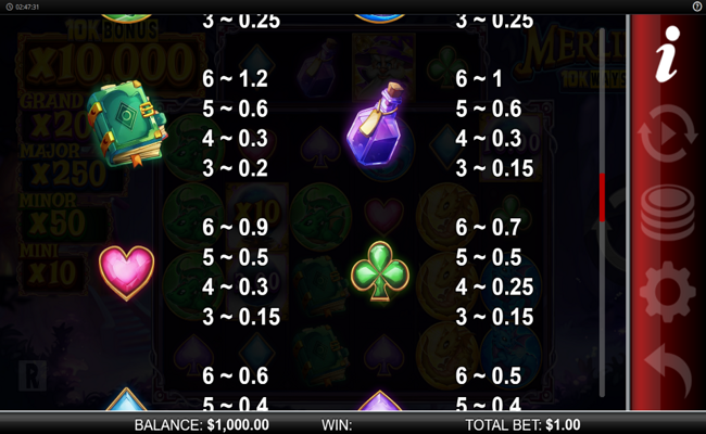 merlins 10k ways paytable 2