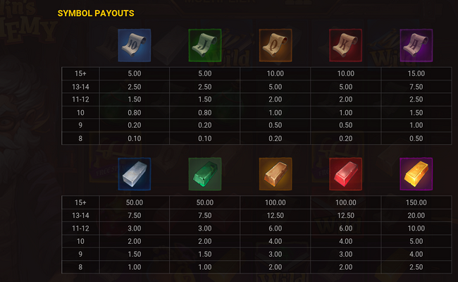 merlins alchemy paytable
