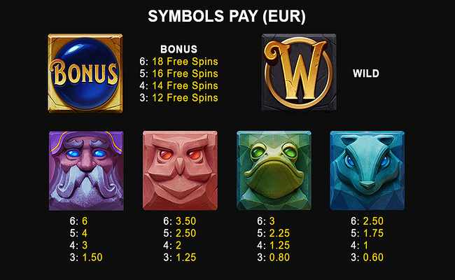 merlins fortune paytable 1