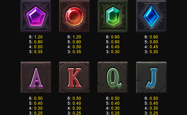 merlins fortune paytable 2