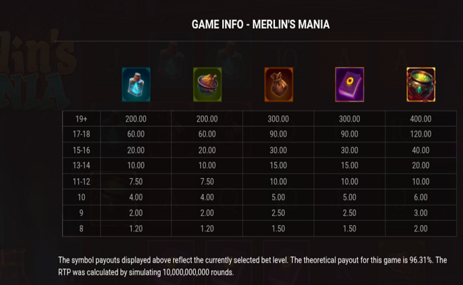 merlins mania paytable 1