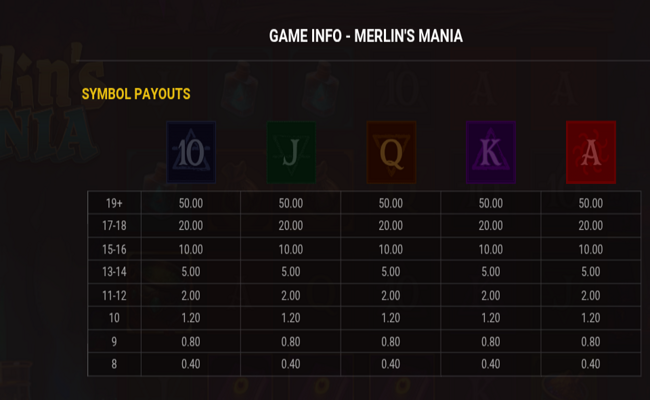 merlins mania paytable 2