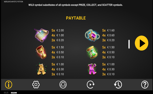 merlins mystic potion paytable 2