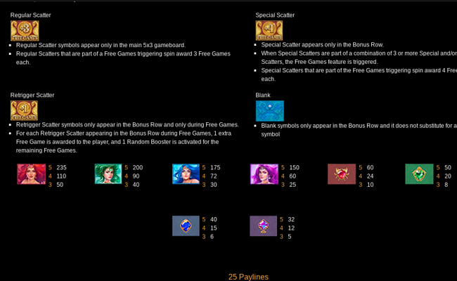 mermaid royale paytable 2
