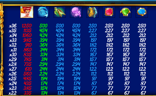 mermaids mega chest paytable
