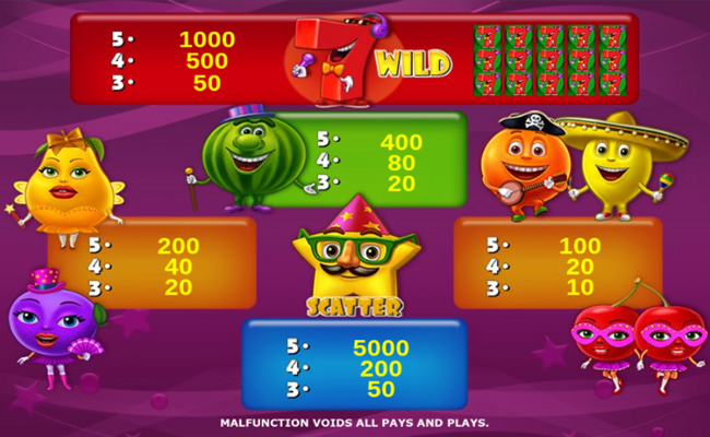 merry fruits paytable