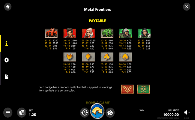 metal frontiers paytable
