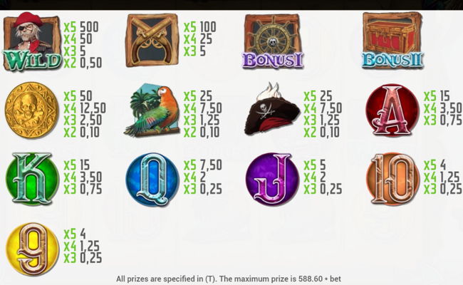 mga pirate adventures paytable
