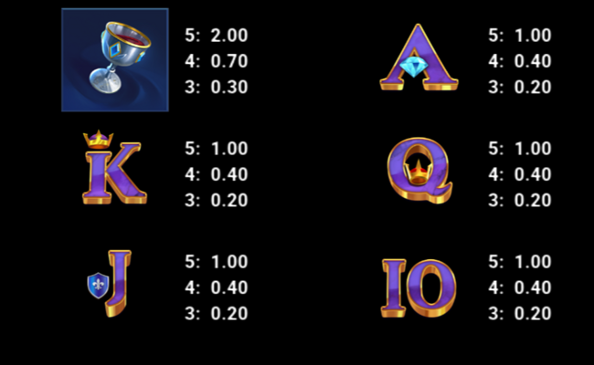 midas dynasty coins ultra link and win paytable 2