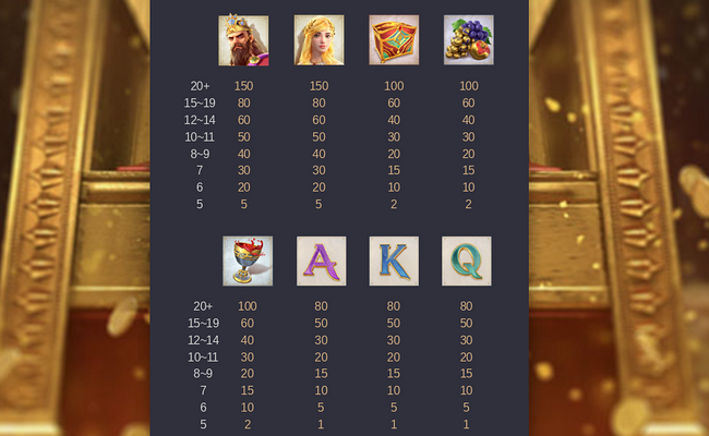 midas fortune paytable 2