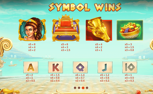 midas gold paytable
