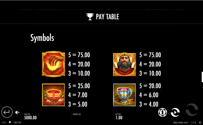 midas golden touch paytable