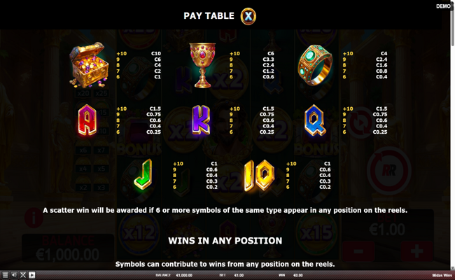 midas wins paytable
