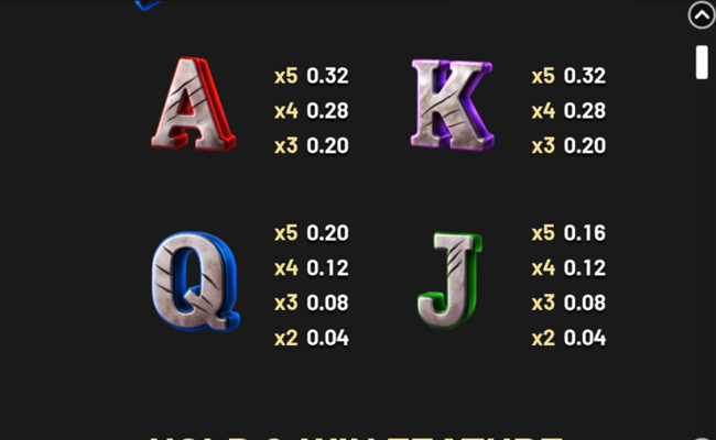midnight bandits paytable 2