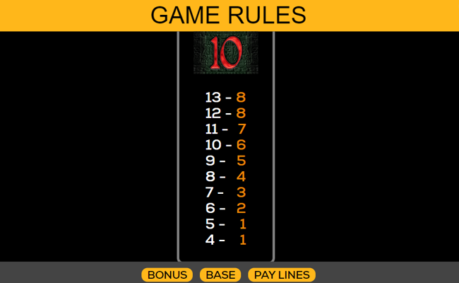 midnight eclipse paytable 10