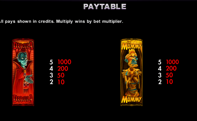 midnight matinee paytable 1