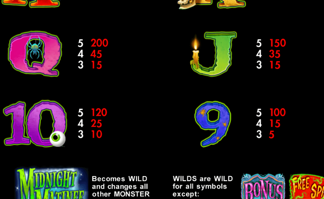midnight matinee paytable 3