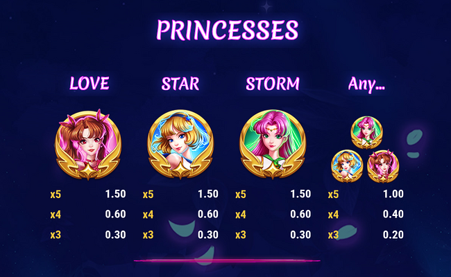 midnight princess extreme paytable 1