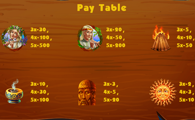 midsummer magical night paytable 2
