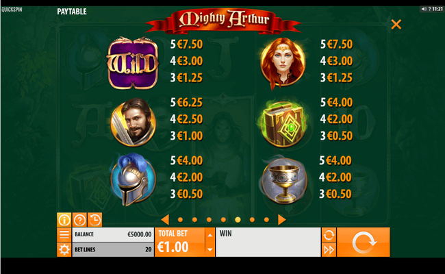 mighty arthur paytable 1