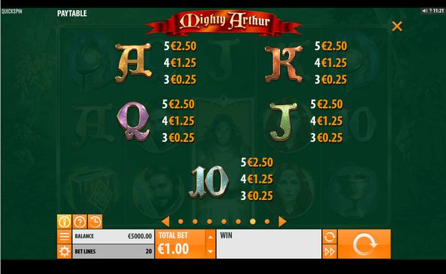 mighty arthur paytable 2