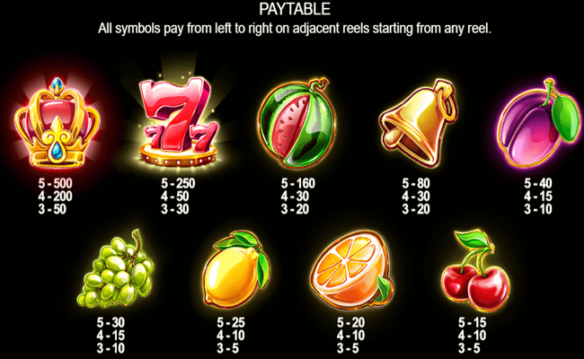 mighty fruits paytable