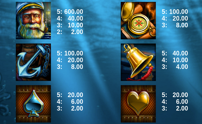 mighty kraken paytable 2