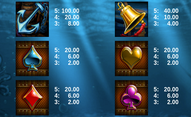 mighty kraken paytable 3