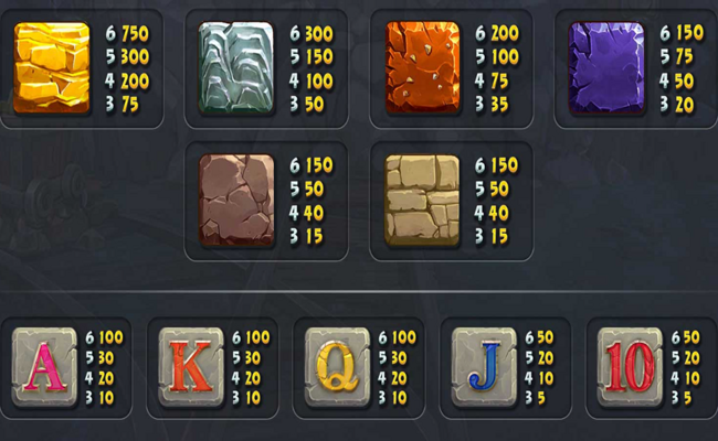 mighty miner paytable
