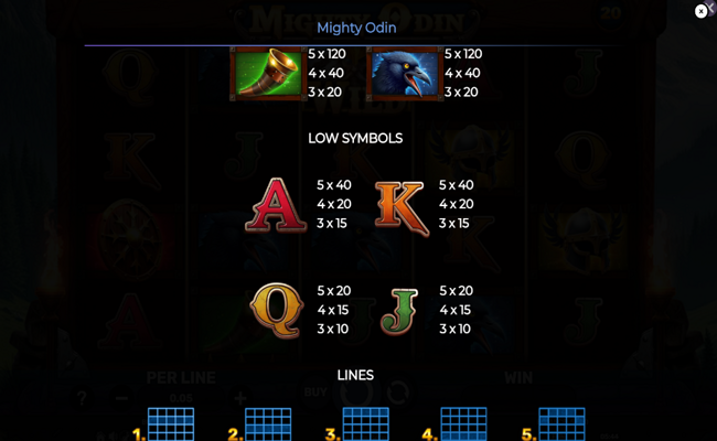 mighty odin paytable 2