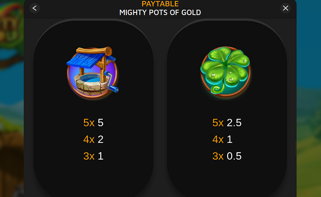 mighty pots of gold paytable 1