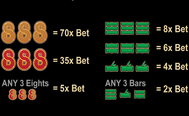 mighty tiger paytable