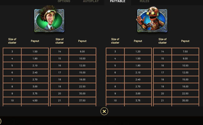 miles bellhouse and the gears of time paytable 1