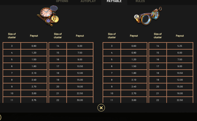 miles bellhouse and the gears of time paytable 2