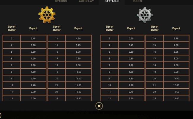 miles bellhouse and the gears of time paytable 3