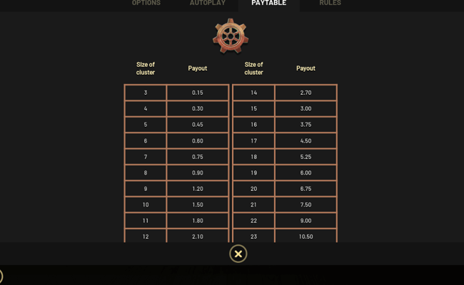 miles bellhouse and the gears of time paytable 4