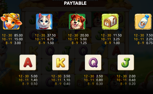 milk and luck paytable