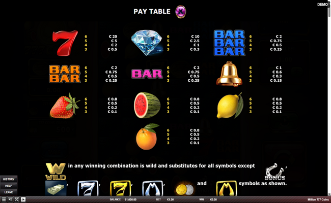 million 777 coins paytable