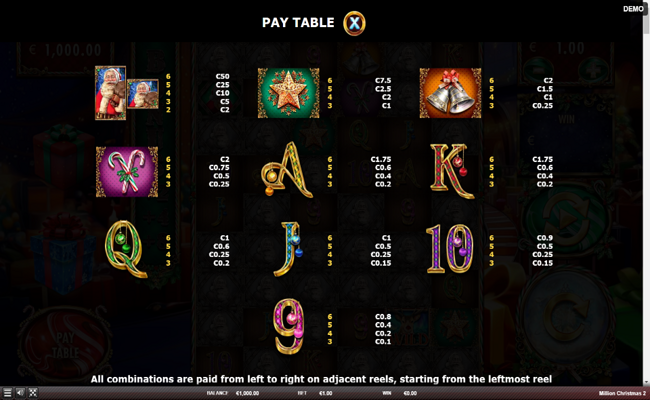 million christmas 2 paytable