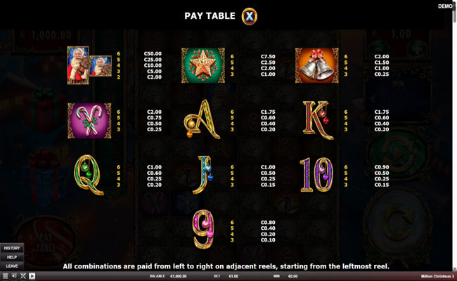 million christmas 3 paytable 1